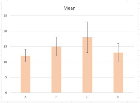 Image result for Excel Confidence Interval Graph