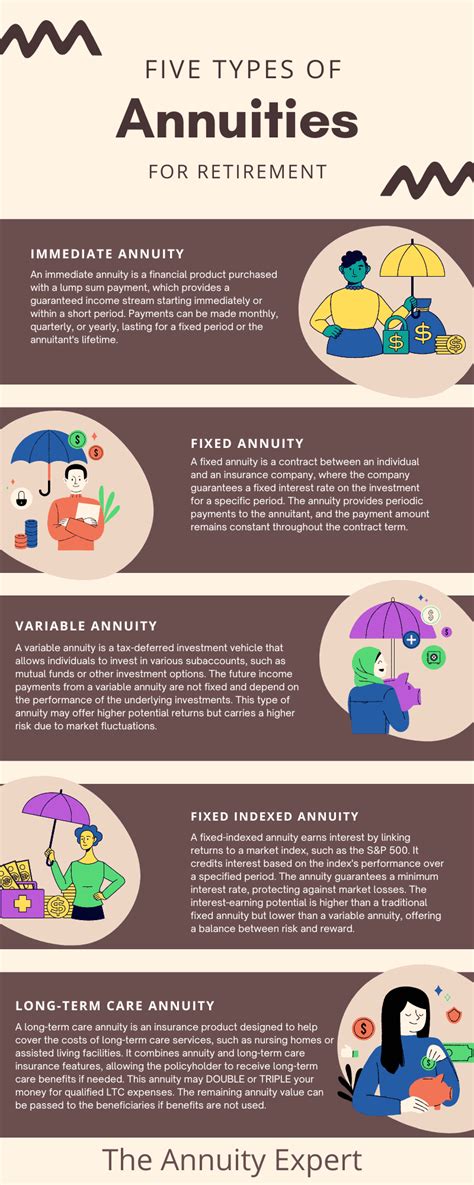 Image result for Annuity Explained