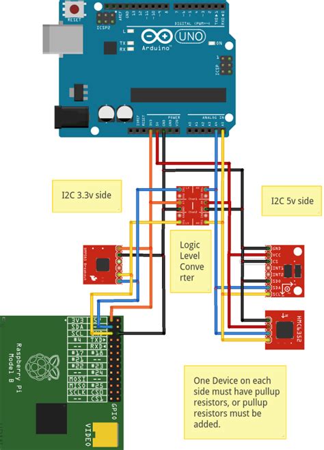 Image result for Raspberry Pi to Arduino I2C