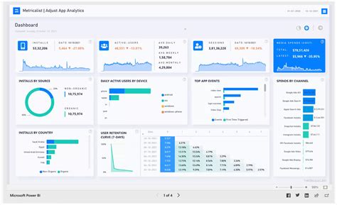 Image result for Power Bi Dashboard
