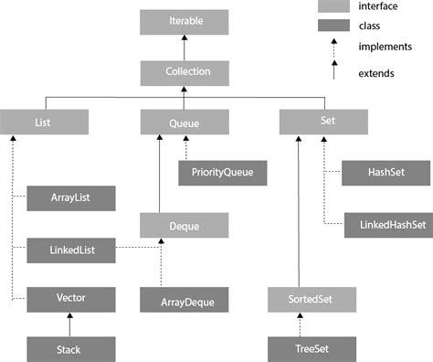 Icons Related to Java Collection Framework に対する画像結果