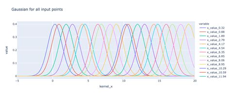 Kernel Regression Python に対する画像結果