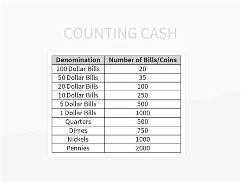 Toradh íomhá ar Excel Count Chart