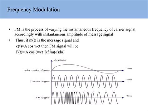 FM Modulation and Instantaneous Frequency に対する画像結果