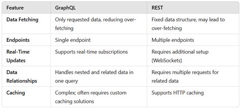 Toradh íomhá ar .Net Core API Read Me Examples
