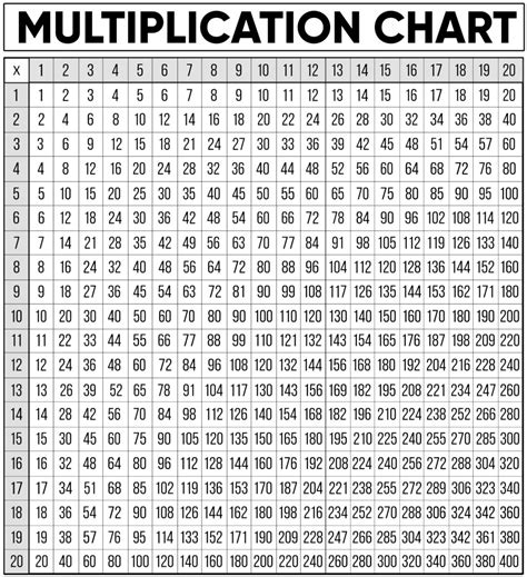 Image result for Multiplication Table Chart 30X30