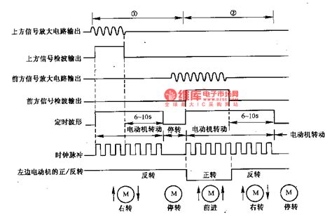 Image result for Remote Control Robot Making Diagram