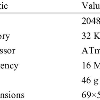 Image result for Dimensions of Arduino Uno Board