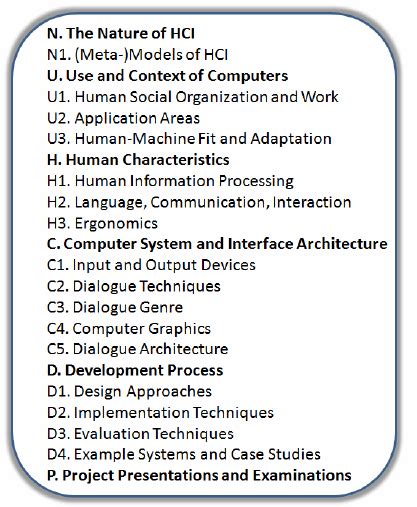 Image result for Computer Knowledge Information