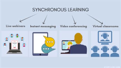 Image result for Synchronous Learning Technology