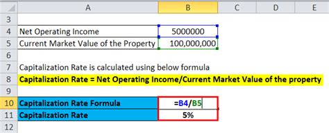 Image result for Capitalization Rate Formula