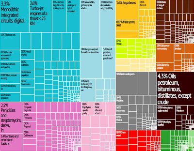 Toradh íomhá ar TreeMap Infographics for Post