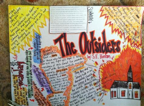 Image result for One-Pager Examples Science