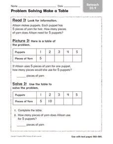 Image result for A Problem Solving Table