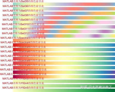 Image result for MATLAB RGB 颜色