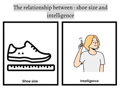 Image result for Positive/Negative Zero Correlation