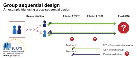 Toradh íomhá ar Multi Sequential Design
