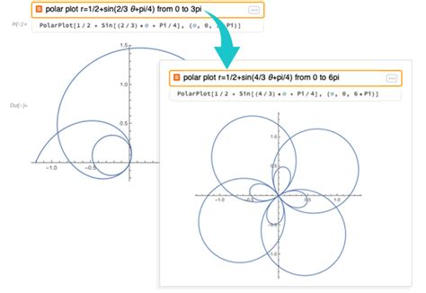 Image result for Wolfram|Alpha Math Chart