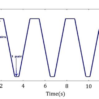 Image result for Out of Control Chart