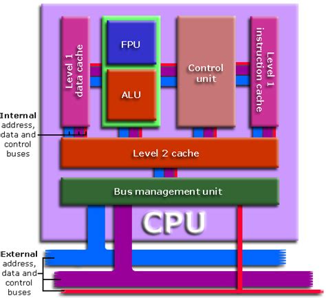 Image result for Central Processing Unit CPU Notes