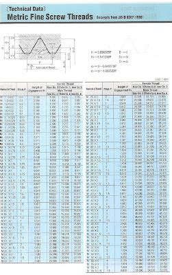 Image result for Extra Fine Thread Chart