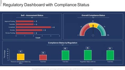 Afbeeldingsresultaten voor Submission Compliance Dashboard