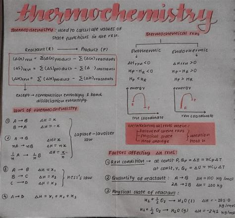 Image result for Thermochemistry Short Notes