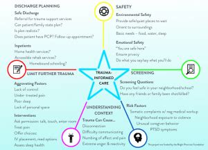 Toradh íomhá ar Trauma-Informed Exercises