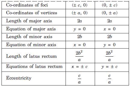 Afbeeldingsresultaten voor Conic Sections Class 11 Name Written Beautifully