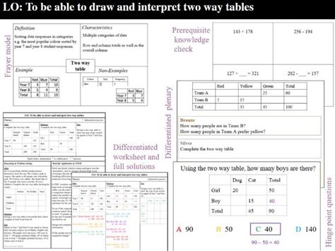 Two-Way Table Set Notation に対する画像結果