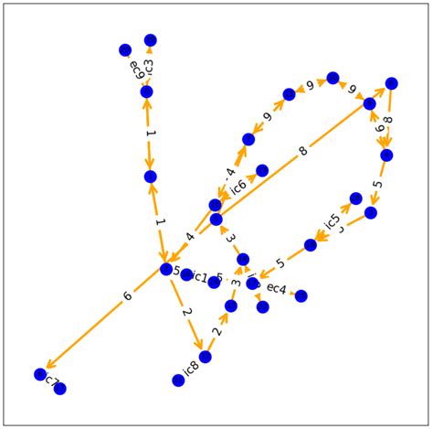 Image result for Python NetworkX Graph