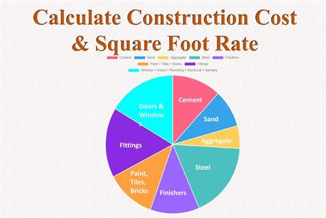 Afbeeldingsresultaten voor How to Calculate Construction Material Cost