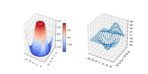 Image result for Matplotlib Code for 3D Surface Plot