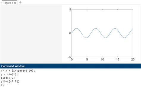 Show Y Value MATLAB Plot に対する画像結果