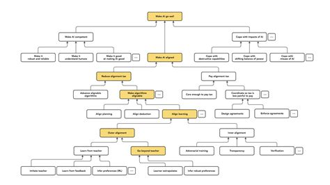 Afbeeldingsresultaten voor Gram-positive Rods Algorithm