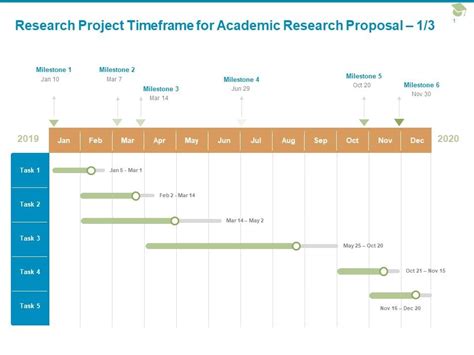 Afbeeldingsresultaten voor Slide Layout for Time Frame