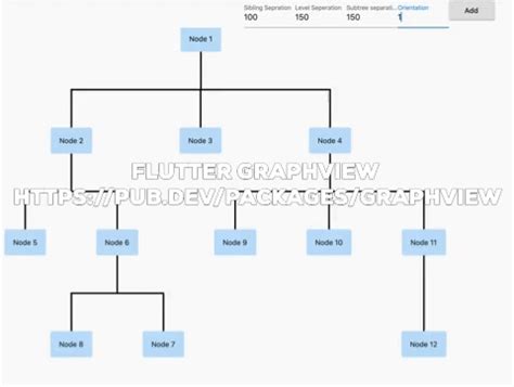 Image result for Flutter Force Directed Graph