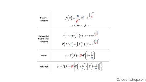 Weibull Distribution Example Problem に対する画像結果