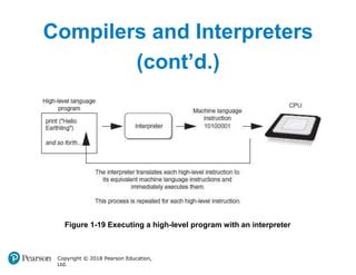Image result for Interceptor and Compiler in Python