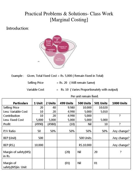 Image result for Examples of Practical Problems
