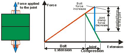 Image result for Bolt Force