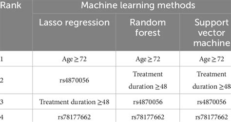 Image result for P Features of Machine Learning