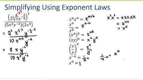 Image result for Simplify Exponents