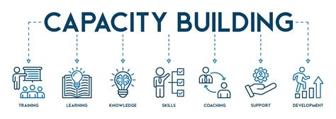 Image result for Capacity-Building Training