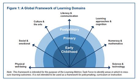 Image result for Learn Is Global