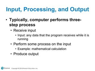 Image result for Process of Computer Recept Input