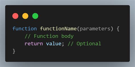 Image result for Functions Syntax in JS