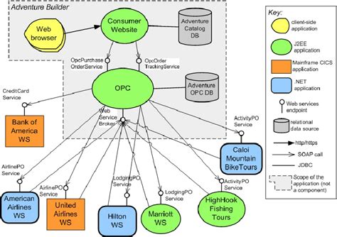 Image result for Sequence Diagram for Order Processing System