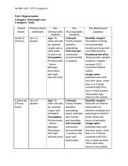 Toradh íomhá ar STP Sample Assignment