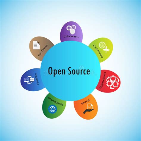Image result for Popularity of Open Source Software Over Time